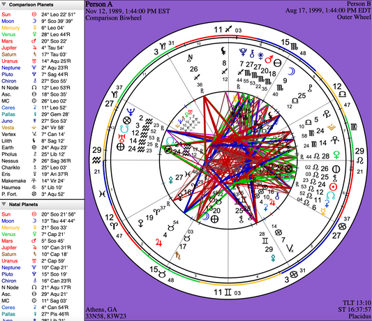 Astrology Services — Compatibility (Romantic, Professional, Creative, Family, Friends) Synastry Report