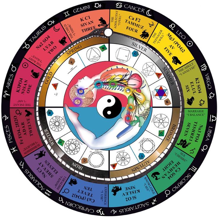 Astrotheology and celestial symbolism illustration
