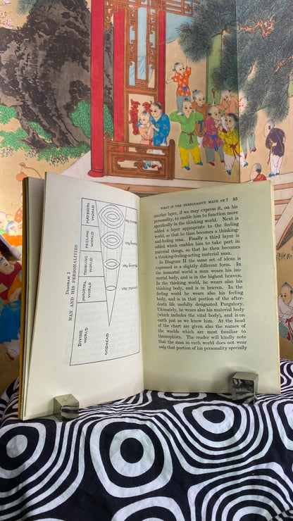 Additional condition view of What Is Personality? by Arthur E. Powell, 1929