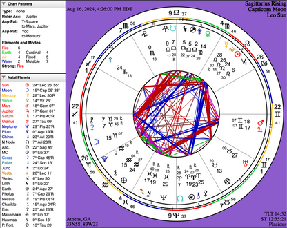 Sample page from a personalized natal chart report by C.K. Lee