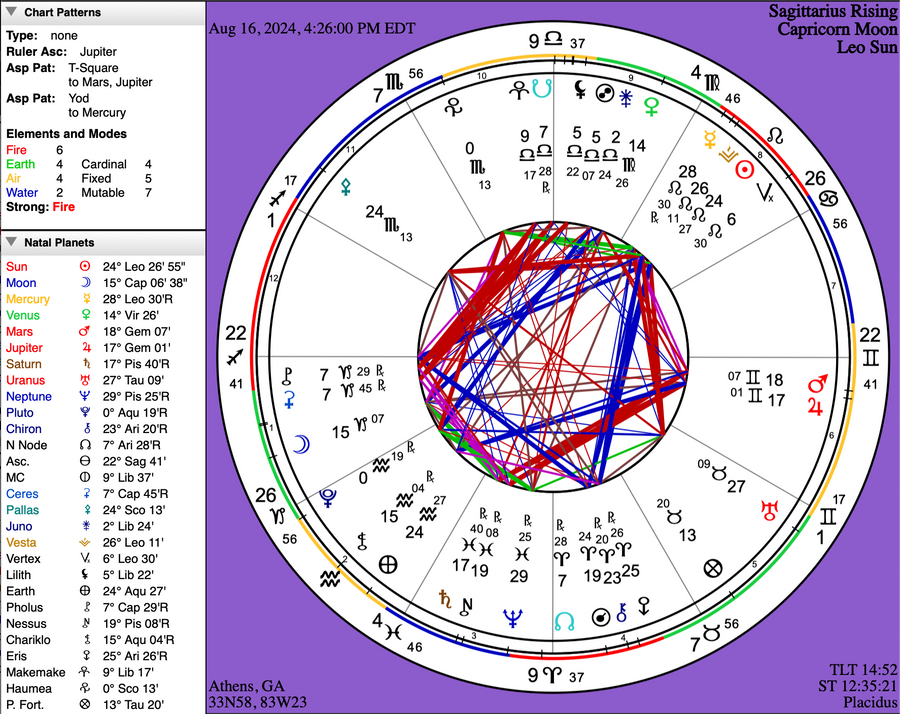 Sample page from a personalized natal chart report by C.K. Lee