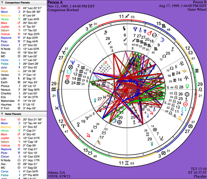 Astrology Consultation — Compatibility & Synastry Report