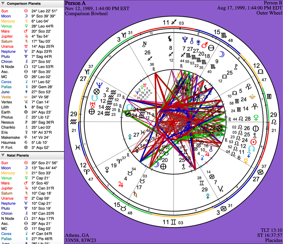 Sample page from a personalized compatibility and synastry report by C.K. Lee