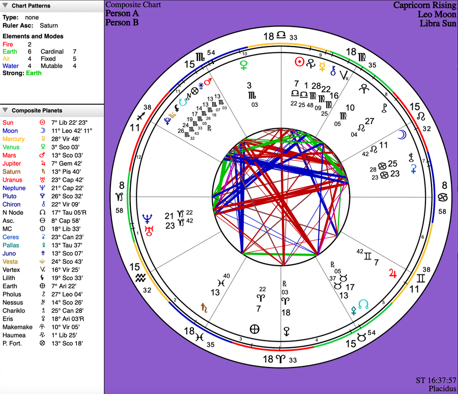 Sample page from a personalized composite relationship report by C.K. Lee