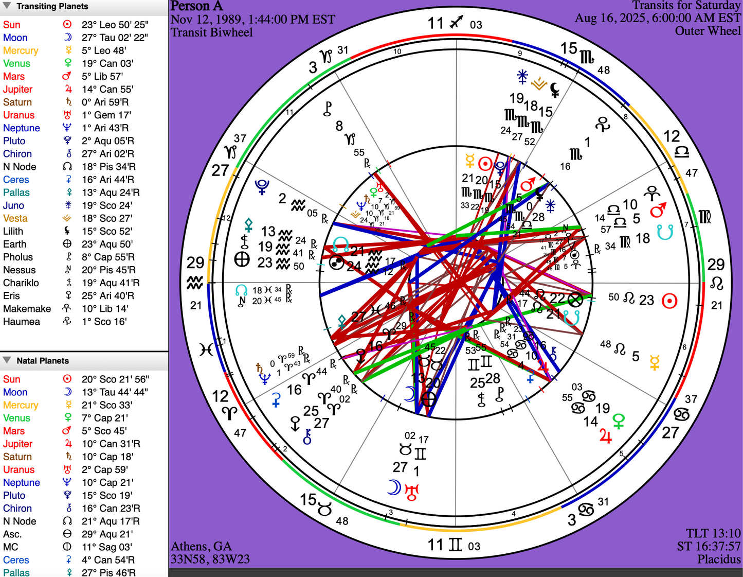 Astrology Services — 3, 6, & 12 Month Transit Report