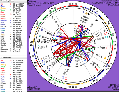 Sample page from a personalized astrology transit report by C.K. Lee