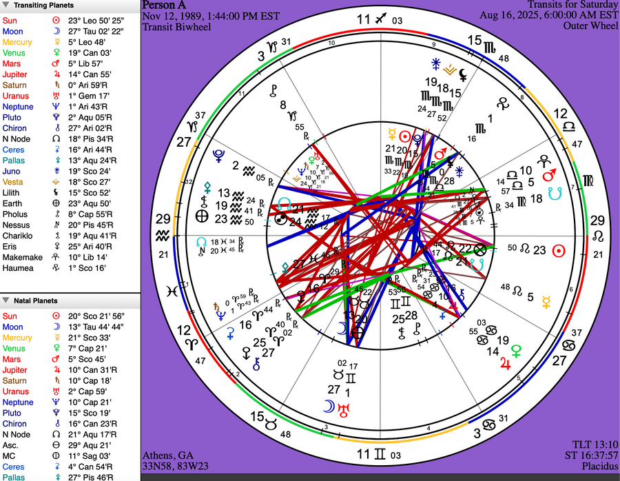 Sample page from a personalized astrology transit report by C.K. Lee