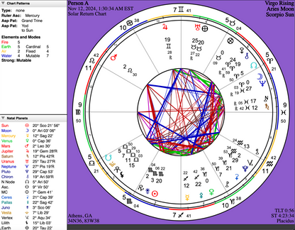 Astrology Consultation — Solar Return Report