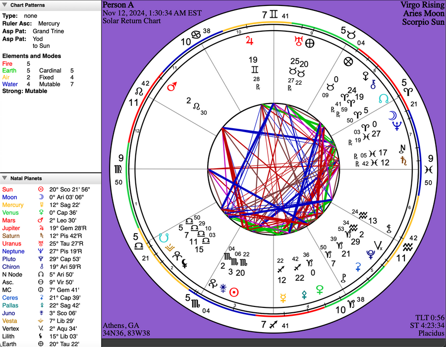 Sample page from a personalized solar return report by C.K. Lee